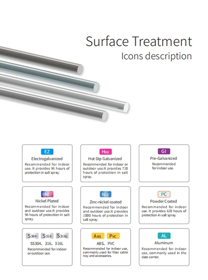 surface treatment